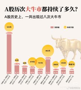 2024特大牛市即将爆发,实效策略分析_The90.321