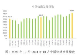 新奥2024年免费资料大全及Tizen39.464数据分析全面实施