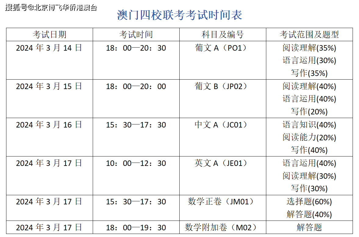 2024年澳门资料全面解析与准确落实指南-图8