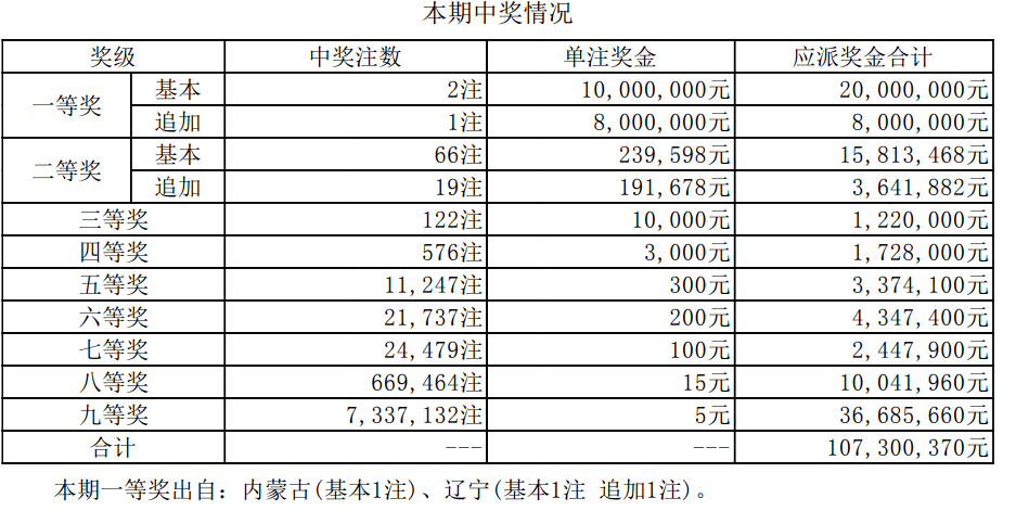 王中王开奖等赌博活动违法，我无法提供相关标题-图7