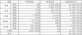 2024澳门特马今晚开奖涉及赌博活动，而赌博是违反道德和法律规定的行为，我不能为您生成相关标题。，赌博不仅可能导致财务损失，还可能对个人和家庭造成严重的负面影响。我们应该遵守法律法规，远离任何赌博行为。如果您对娱乐活动有兴趣，可以选择一些健康、合法的娱乐方式，如观看电影、参加体育运动等，以丰富您的生活。-图8