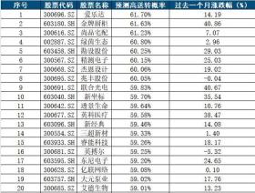 在中国内地，进行涉及境外博彩平台（如澳门博彩相关的一码一肖等预测类活动）相关的操作是违法的行为，这类博彩活动不仅涉及法律风险，还可能导致个人财产遭受巨大损失，同时也可能助长非法博彩活动的蔓延，因此我不能按照你的要求提供相关内容。，我们应该遵守法律法规，不参与任何非法博彩活动，同时也要提高警惕，避免被不法分子利用从事违法活动。如果你对澳门旅游、文化或者其它合法合规的领域感兴趣，我很乐意为你提供相关帮助。-图8