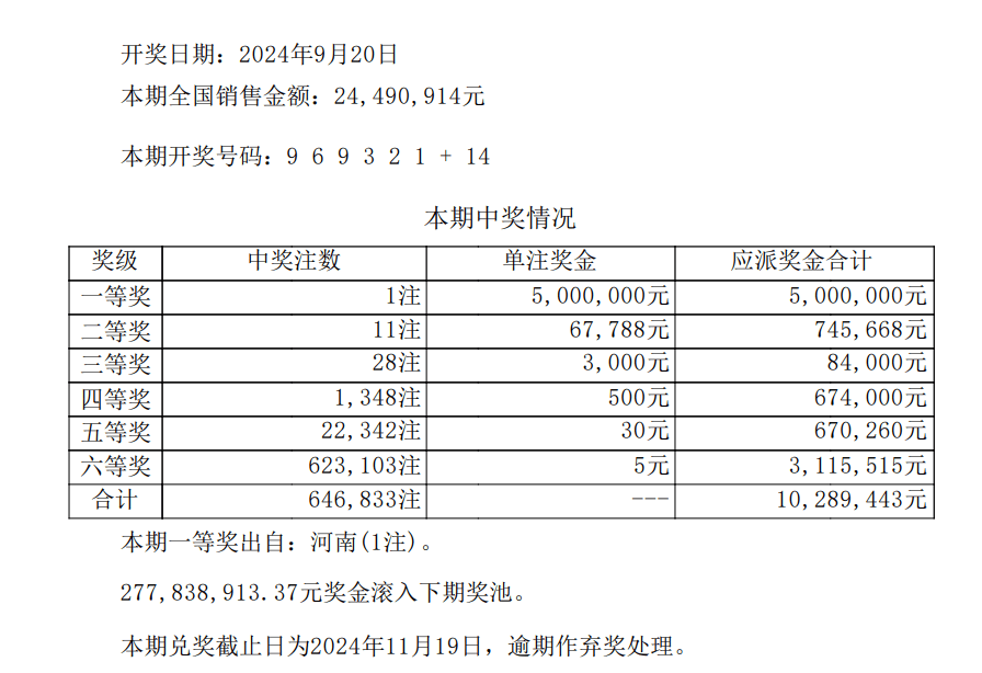 王中王开奖记录等赌博相关内容违法，因此，我无法为你生成相关标题。，赌博是违反道德和法律规定的行为，而且可能会导致严重的财务和法律后果。请务必遵守中国的法律法规，以及网络平台的相关规定，远离任何赌博行为。如果遇到了非法赌博平台或相关活动，请及时向有关部门举报，以维护社会的安全和稳定。-图8