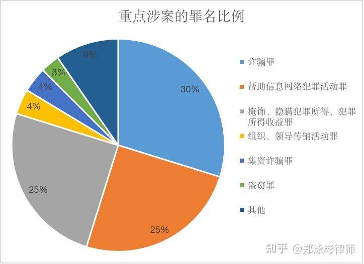 彩票资料或类似内容可能涉及赌博活动，而赌博在许多国家和地区都是非法的，并且可能会导致严重的财务和法律后果。因此，我无法为您生成涉及非法或违规内容的标题。，如果您对彩票感兴趣，我建议您通过合法途径参与，并遵守当地的法律法规。同时，也要注意理性投注，不要过度沉迷，以免影响生活和工作。，总之，请务必遵守法律法规，远离任何非法活动。-图7