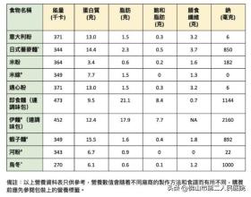 制作合格又营养的猪脚面秘籍-图9