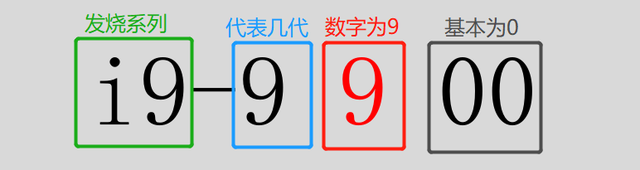 轻松识别英特尔酷睿i3/i5/i7型号-图9