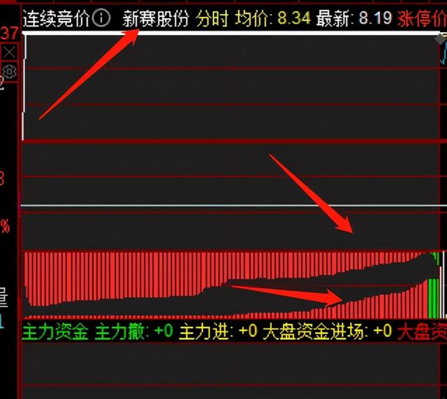 竞价策略深度解析，揭秘百度未公开的竞价优化技巧-图7