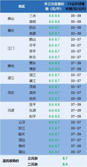 2024年12月17日今日猪价再跌！-图2