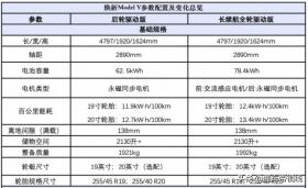 新款特斯拉Model Y上市，起售价26.35万，最高续航719公里-图4